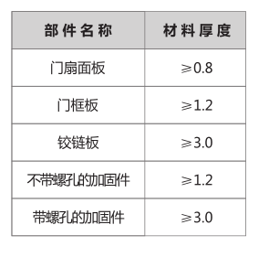 1592899048233469.png image.png