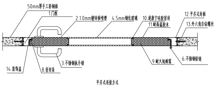 不銹鋼凈化子母門(mén)節(jié)點(diǎn)示意圖 不銹鋼凈化子母門(mén)節(jié)點(diǎn)示意圖