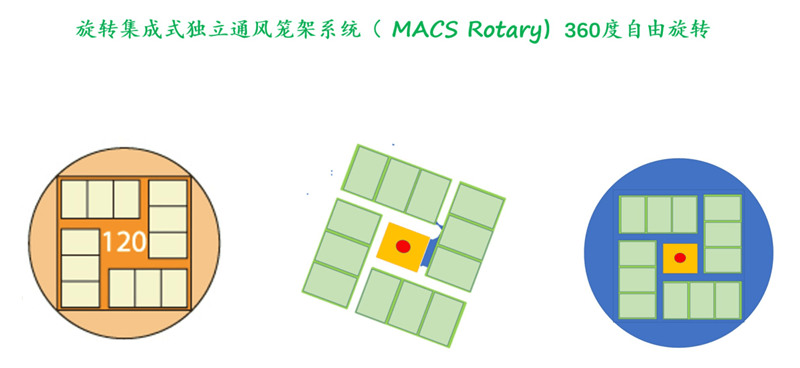旋轉(zhuǎn)式鼠籠